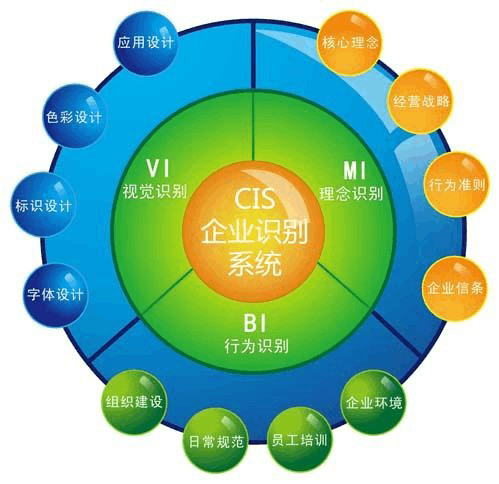 CIS策劃設(shè)計