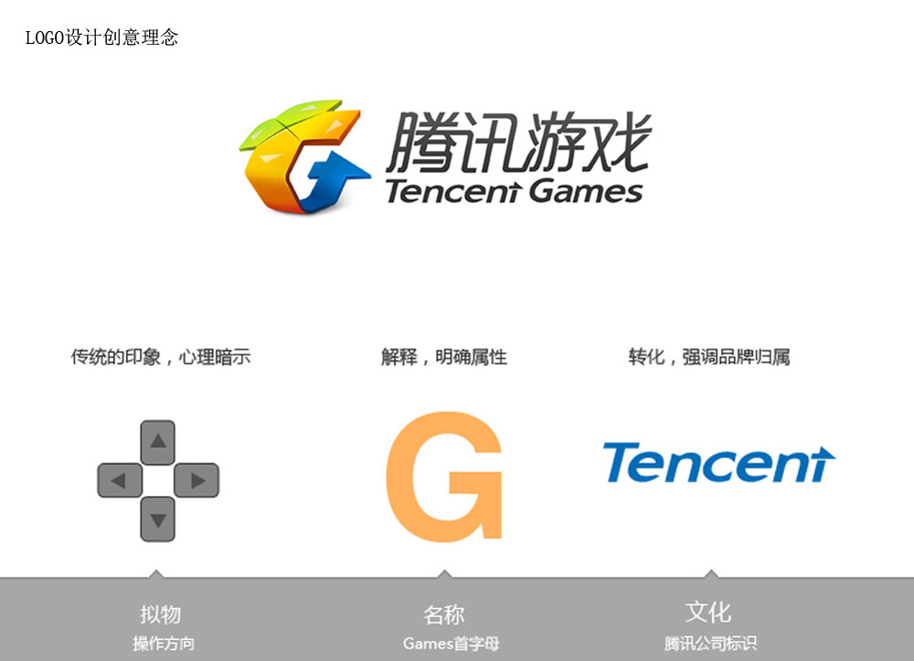 騰訊游戲LOGO設(shè)計