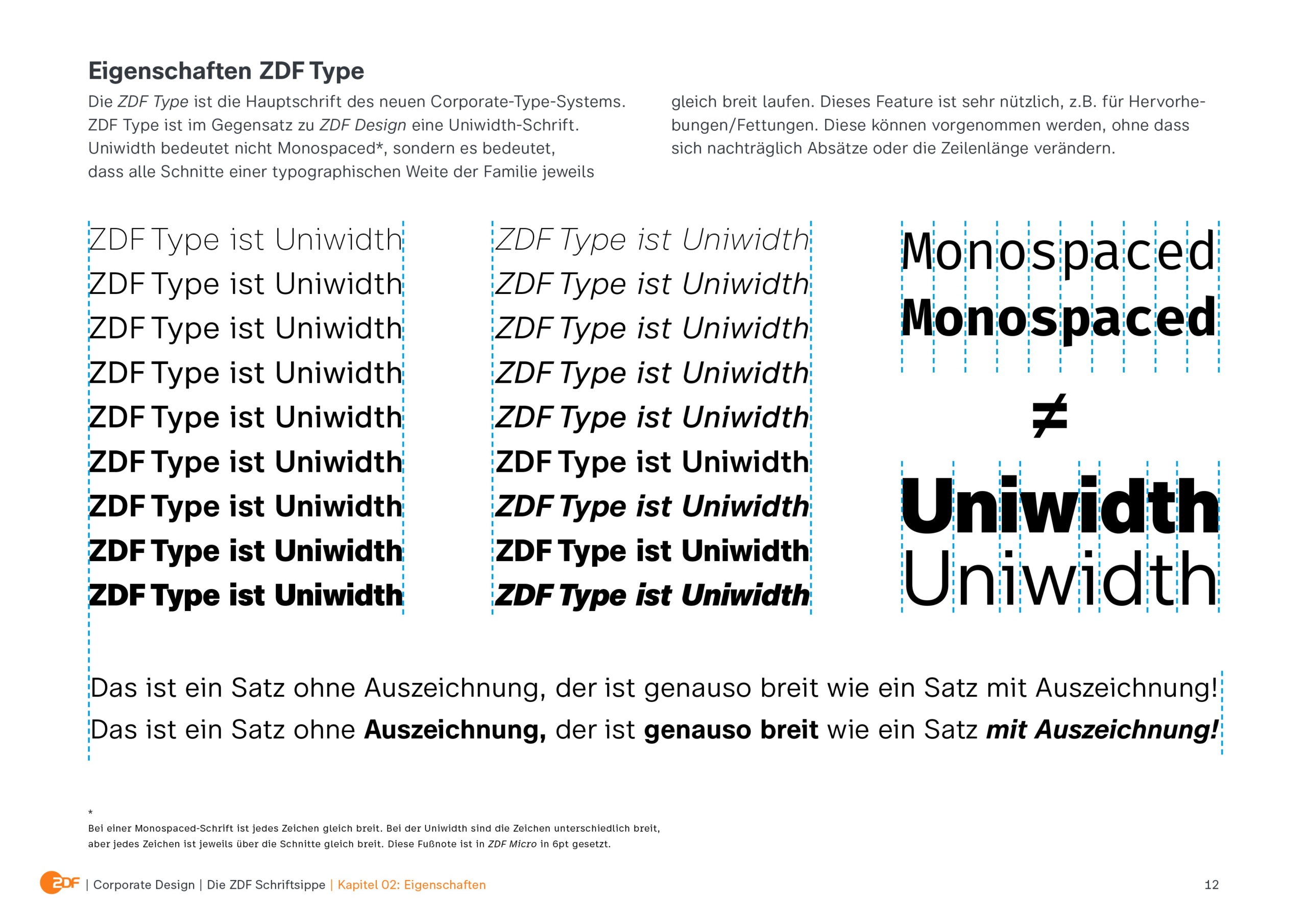 ZDF 新聞LOGO字體應用