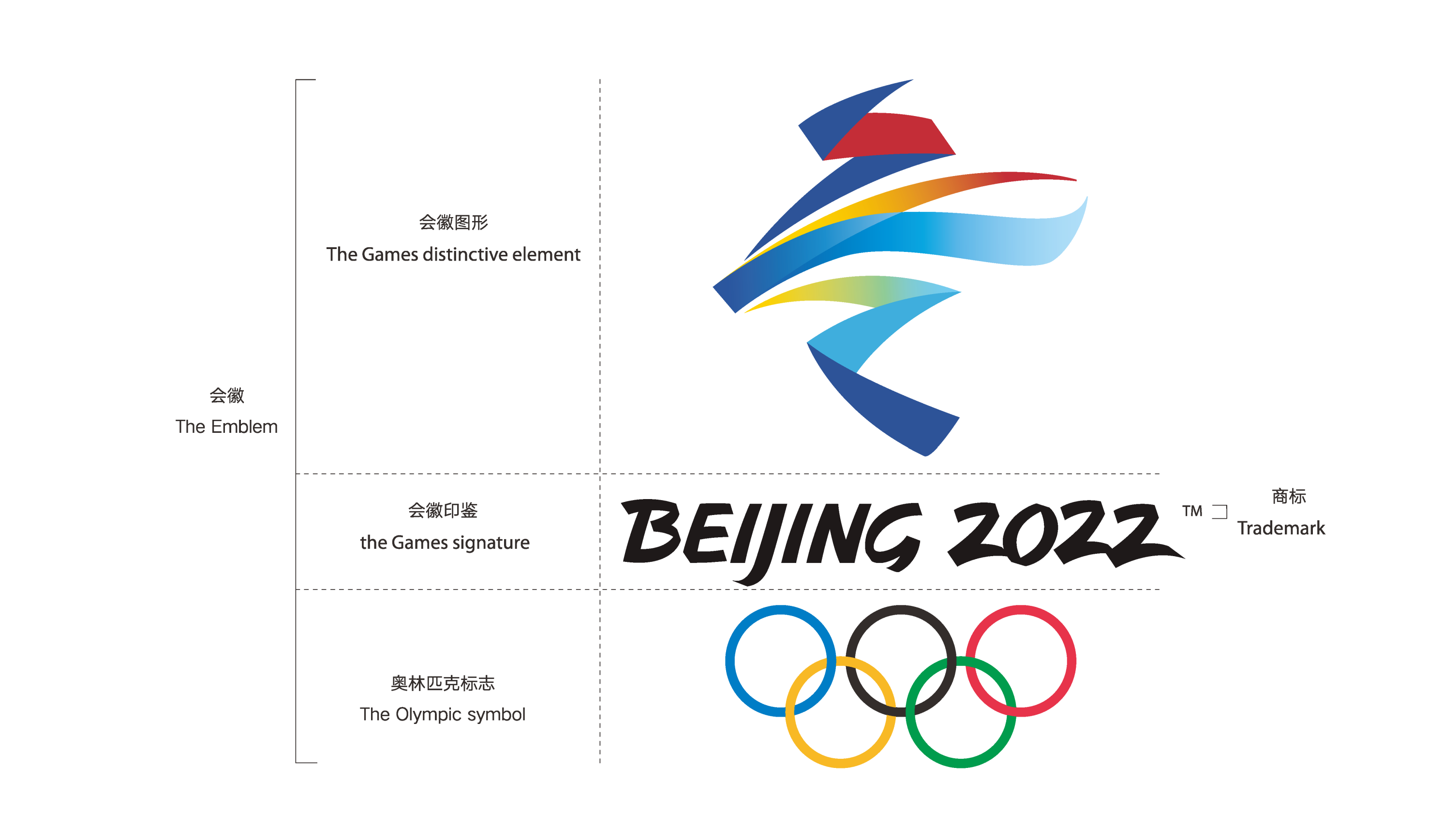 品牌設計公司分享2022年北京冬奧會會徽設計思路與內(nèi)涵