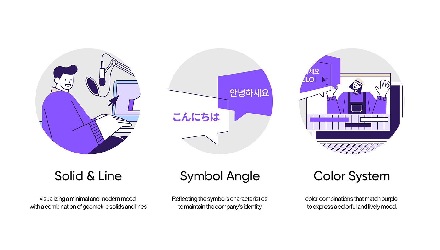 Voithru 品牌插圖設(shè)計