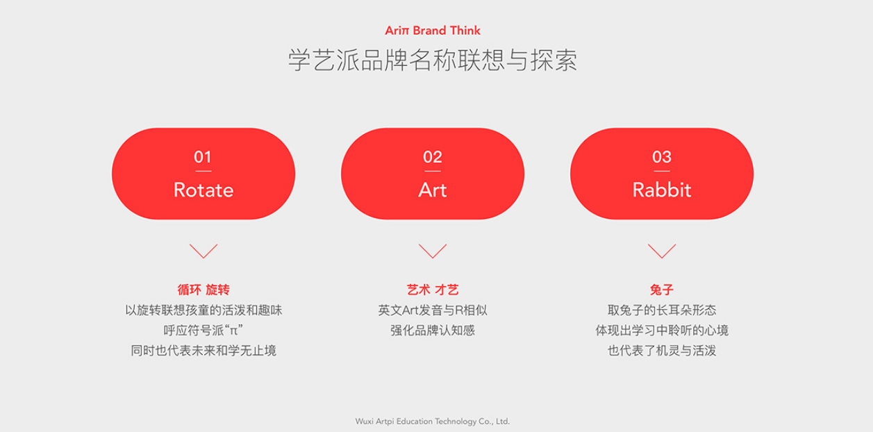 品牌全案設計公司創(chuàng)意