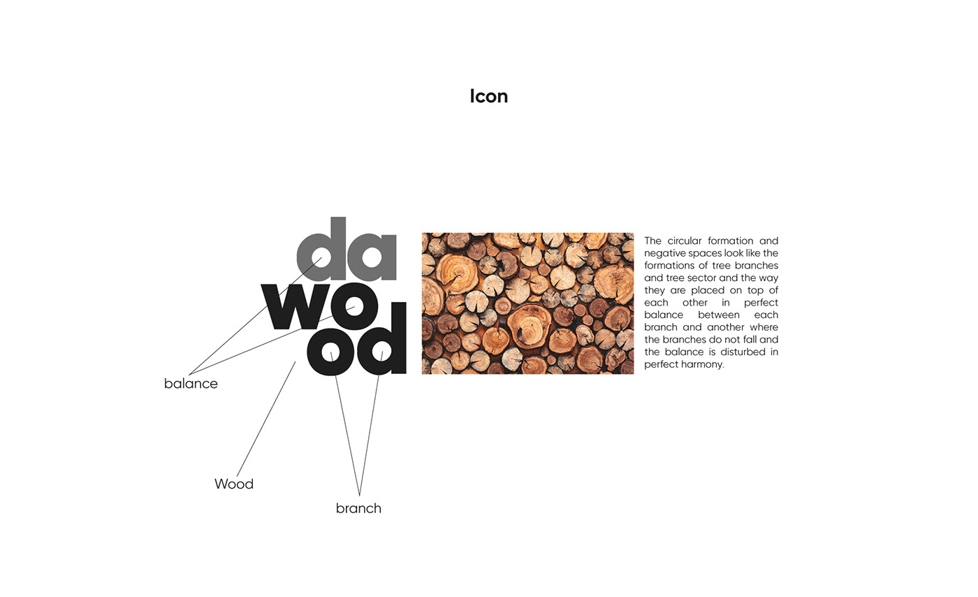 Dawood 品牌釋義