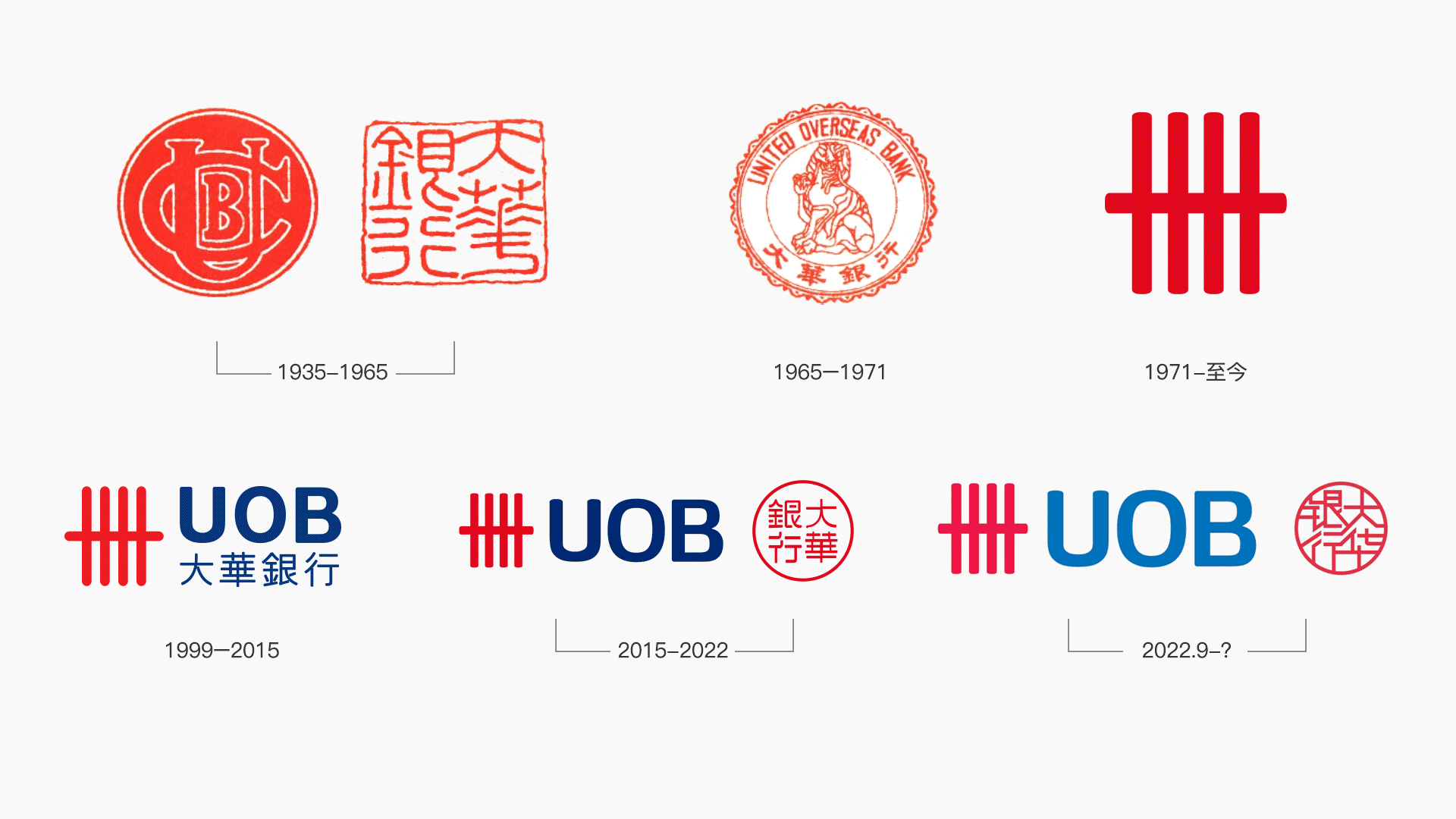 大華銀行LOGO演變歷史 