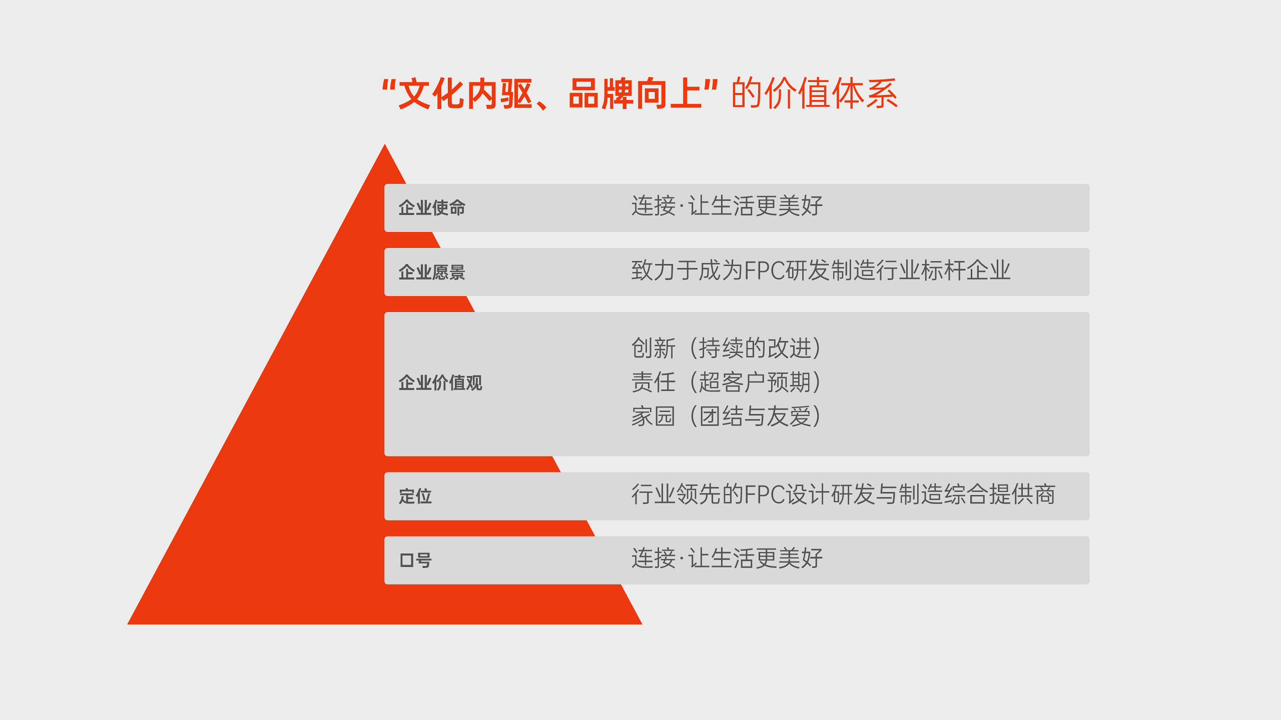 專業(yè)品牌策略